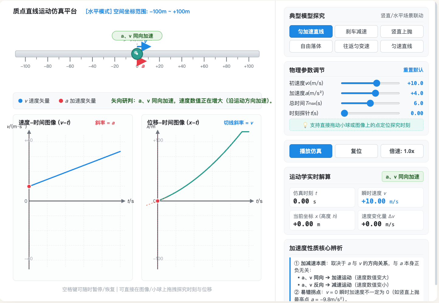 加速度核心规律探究模型