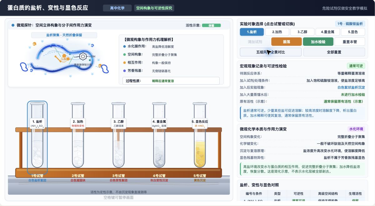 蛋白质盐析变性与显色