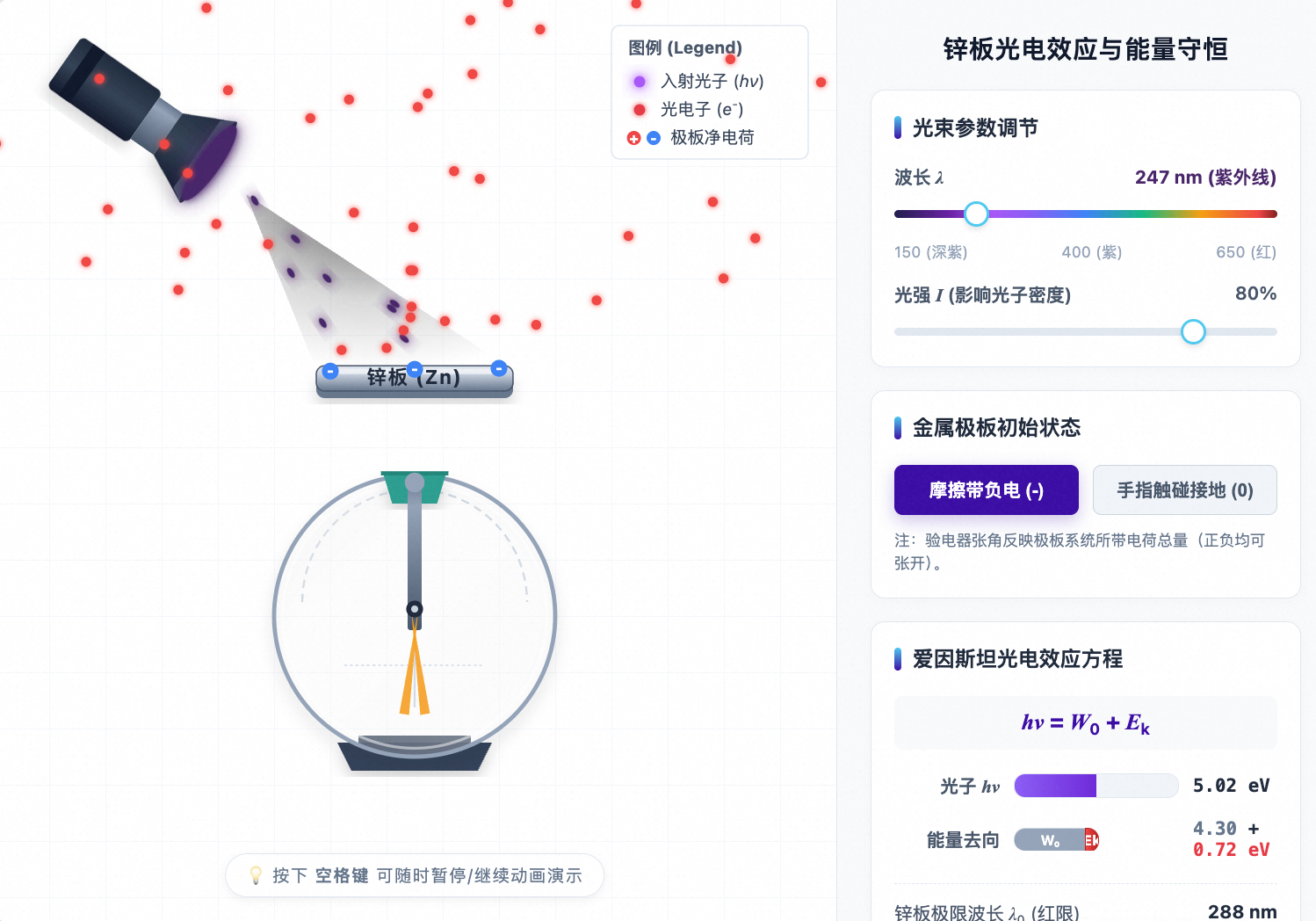 锌板光电效应与能量演变