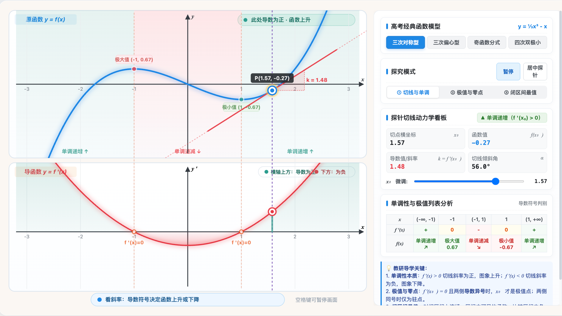 导数与函数的单调性、极值和最值