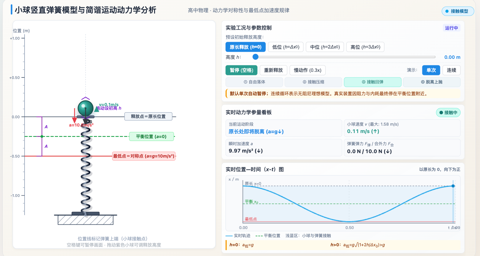 小球落到竖直弹簧与简谐运动