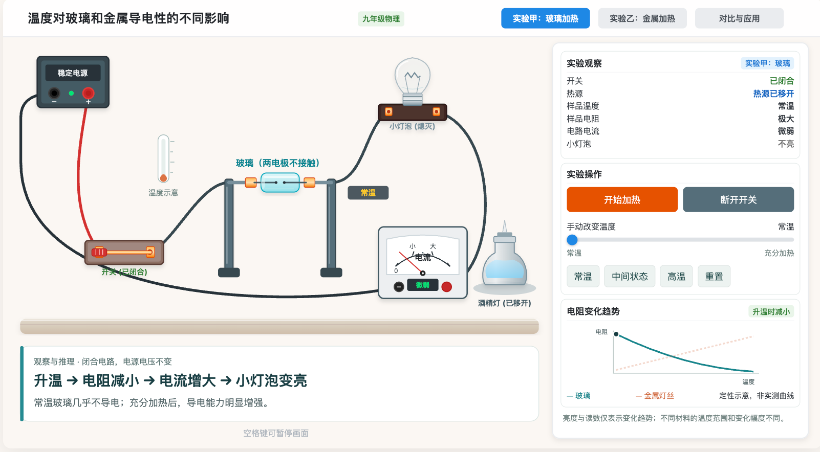 温度对玻璃和金属导电性的不同影响