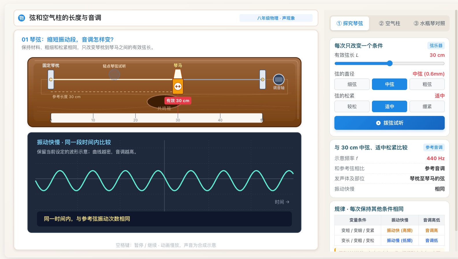 弦和空气柱的长度与音调