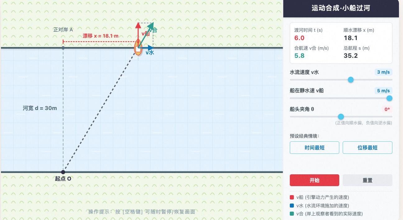 小船过河模型