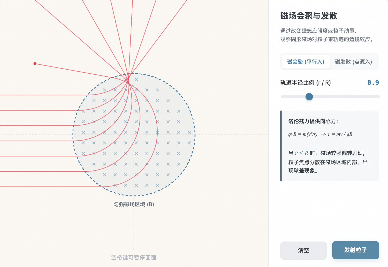 磁会聚与磁发散模型