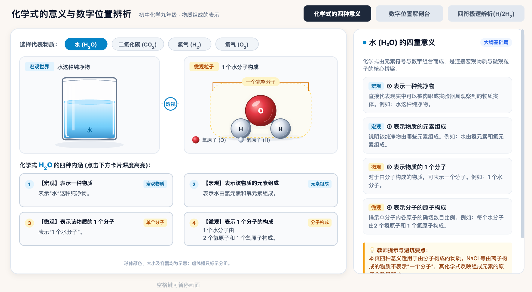 化学式的意义与数字位置辨析