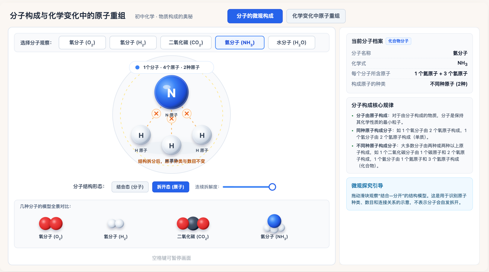 分子由原子构成与化学变化中的原子重组