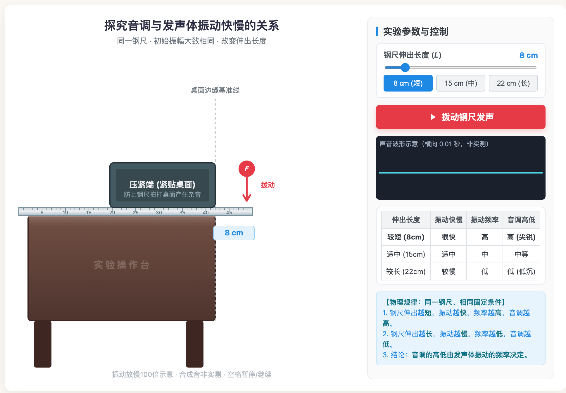 音调与钢尺振动频率的关系