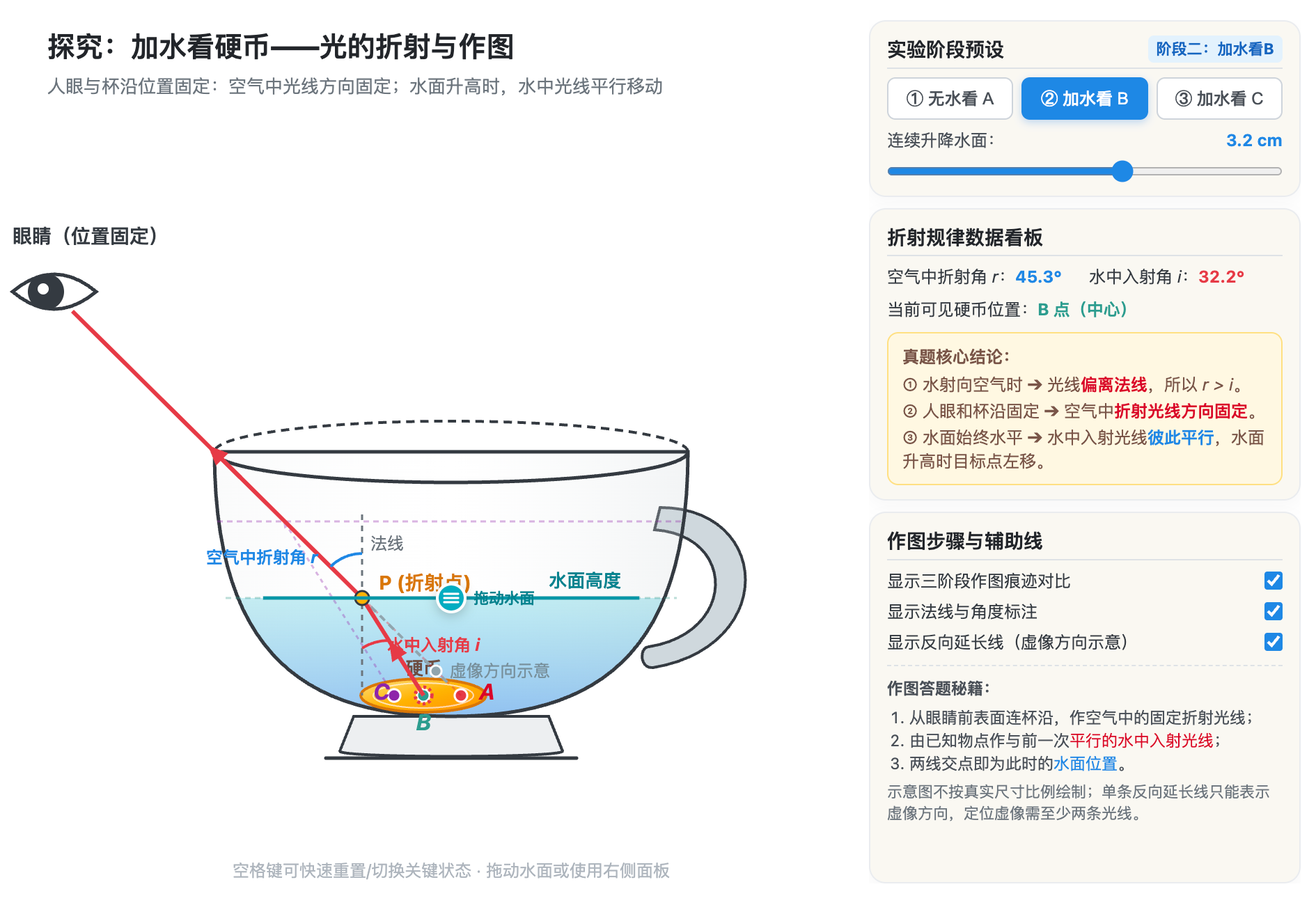 光的折射现象——神奇的硬币