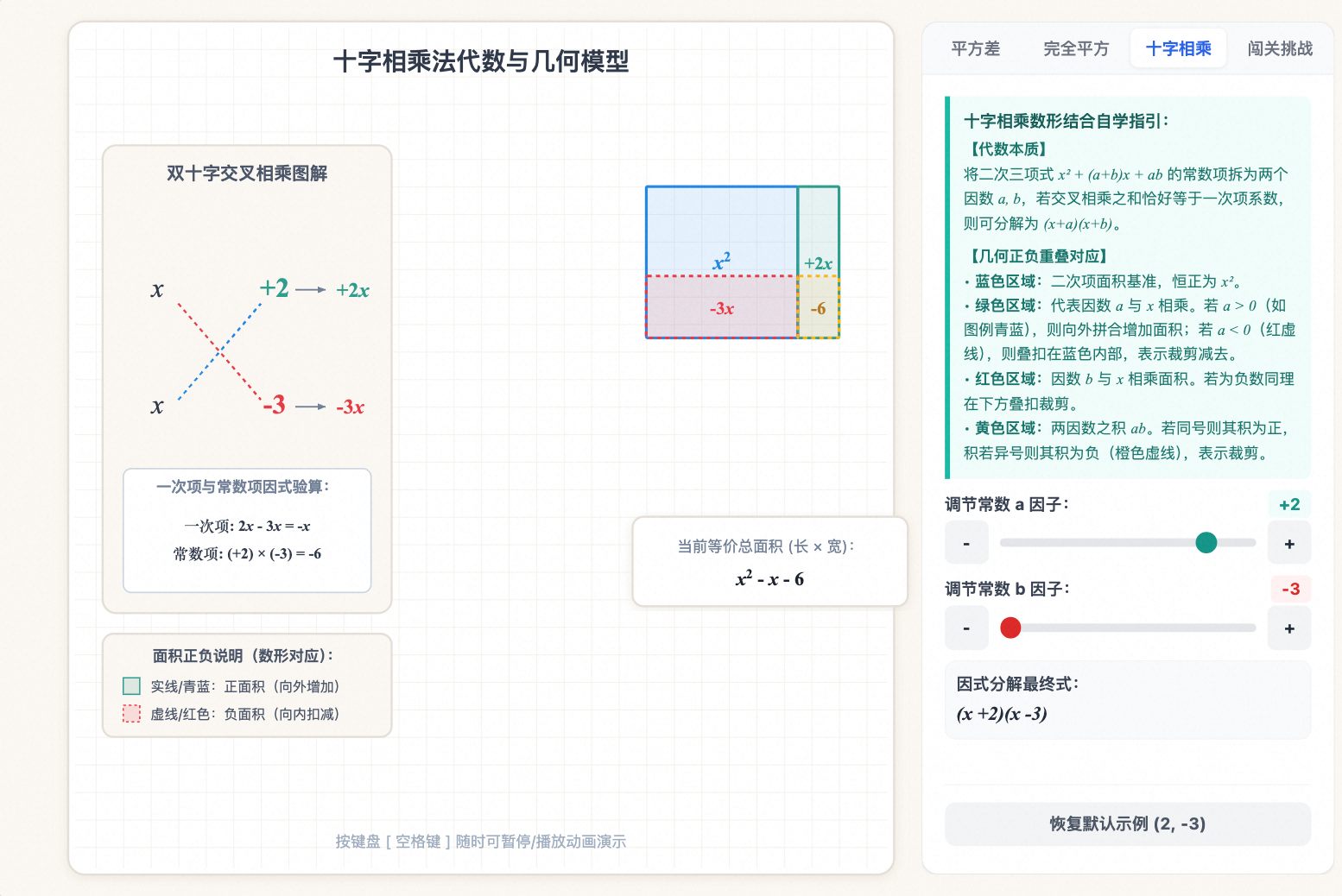 因式分解方法可视化