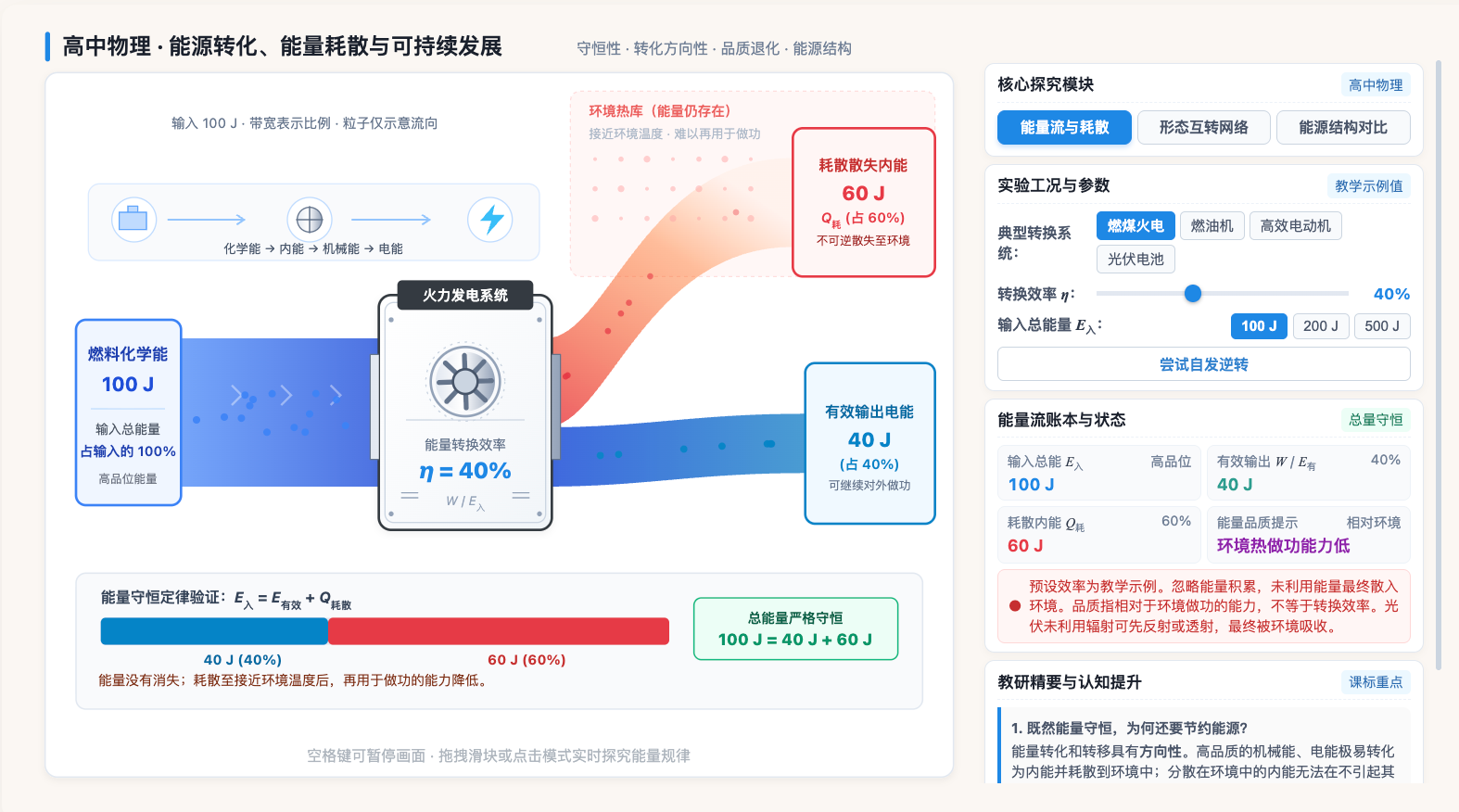 能源转化、能量耗散与可持续发展
