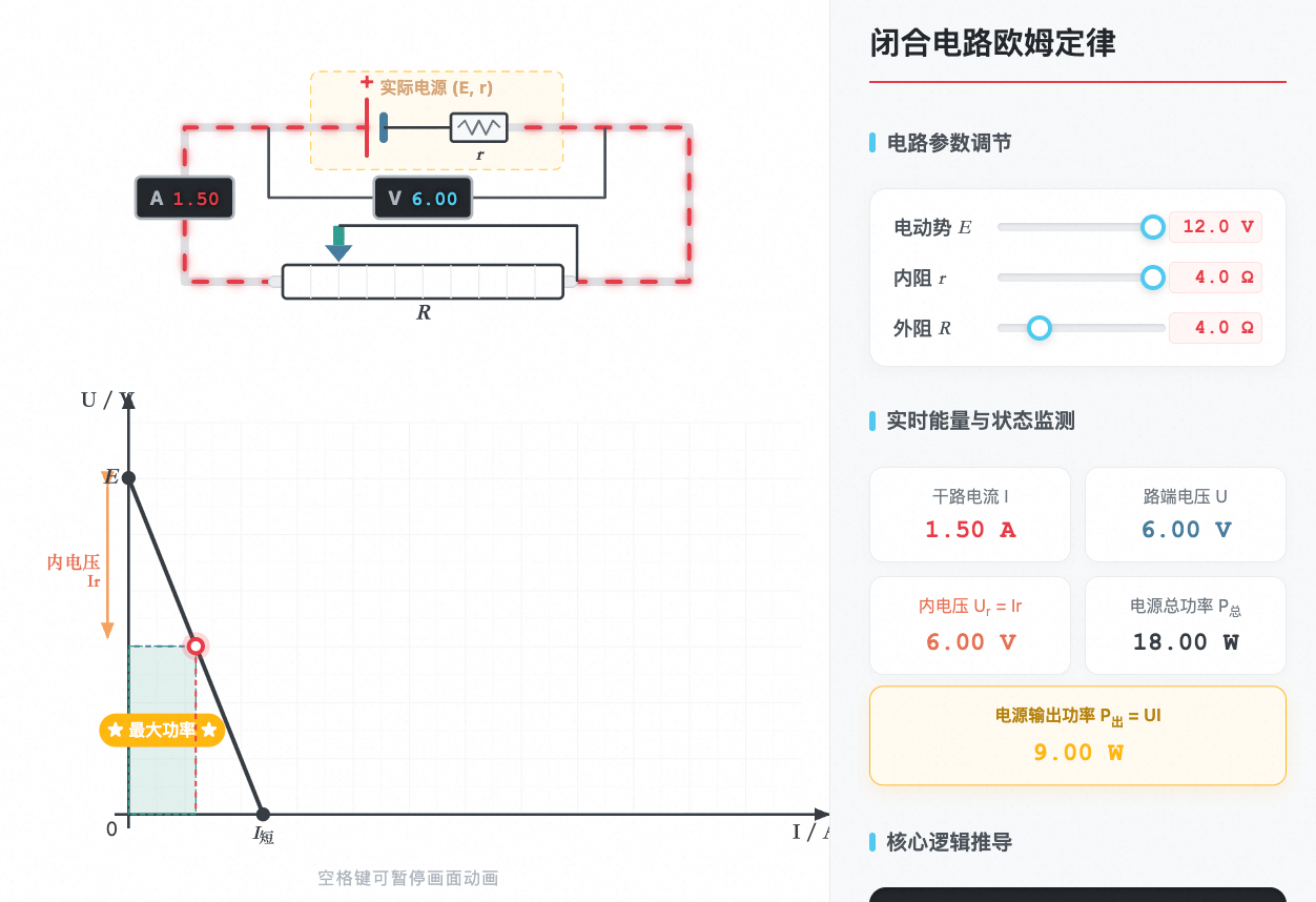 闭合电路欧姆定律 - U-I 关系与功率分析