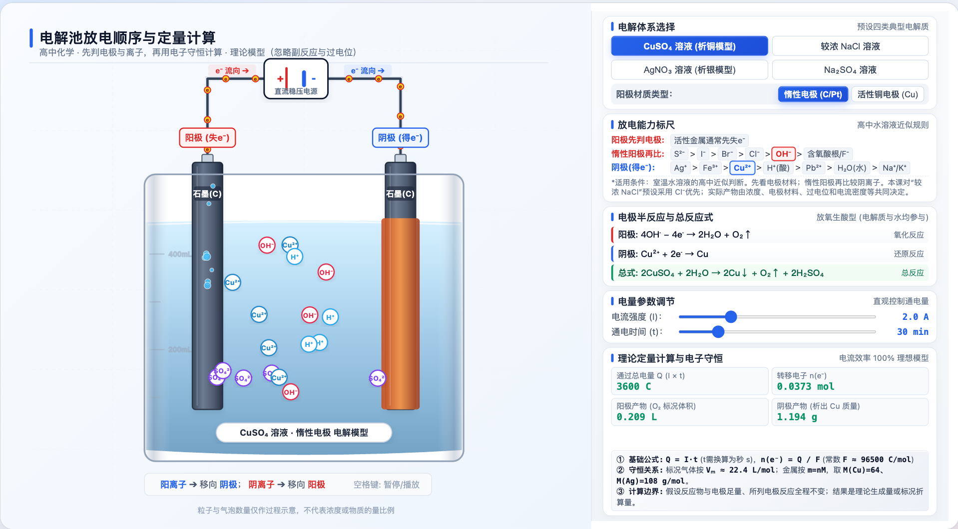 电解池放电顺序与定量计算