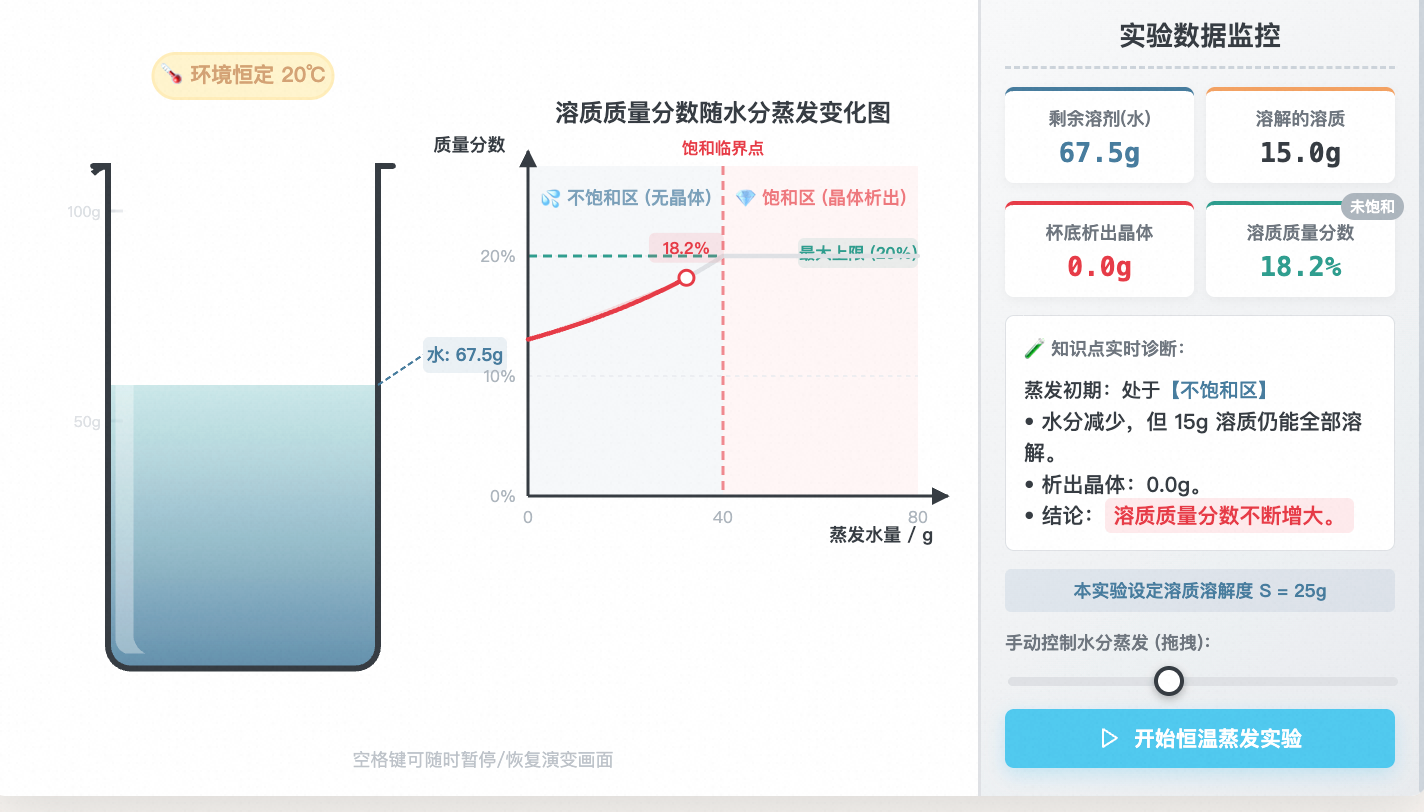恒温蒸发溶质实验