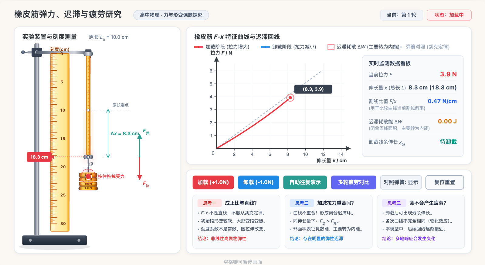 橡皮筋弹力、迟滞与疲劳研究