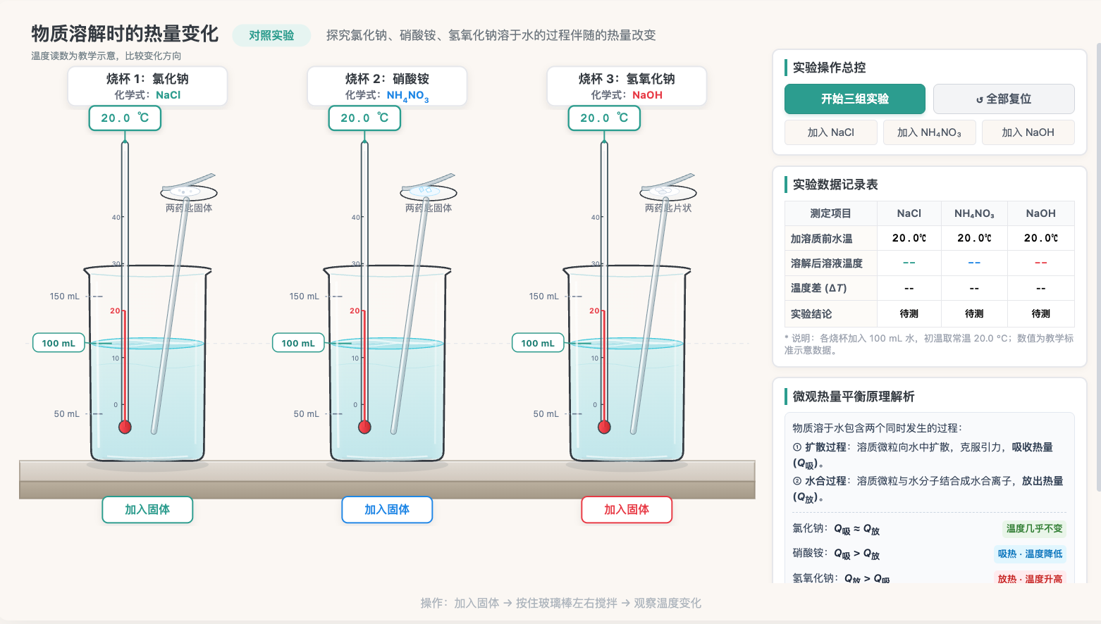 氯化钠、硝酸铵和氢氧化钠溶解的热量变化