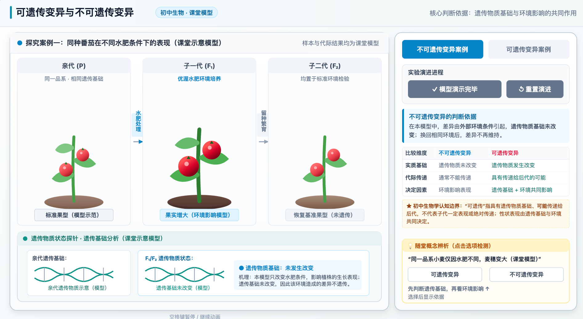 可遗传变异与不可遗传变异