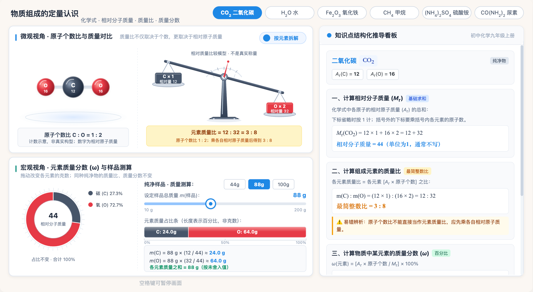 化学式中的质量比与元素质量分数