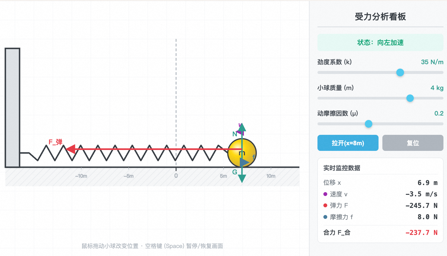 小球与弹簧水平受力分析