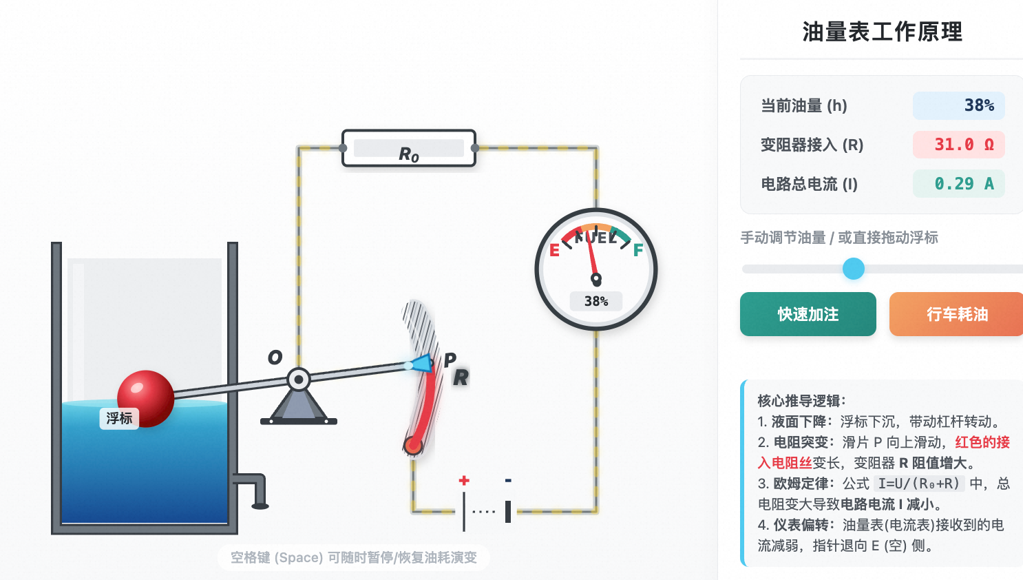 物理原理探究:油量表