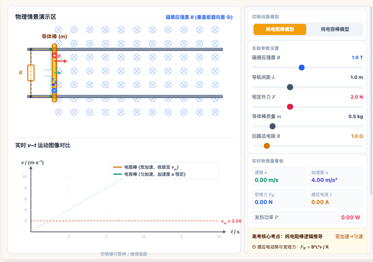 电磁感应 - 电容棒与电阻棒模型