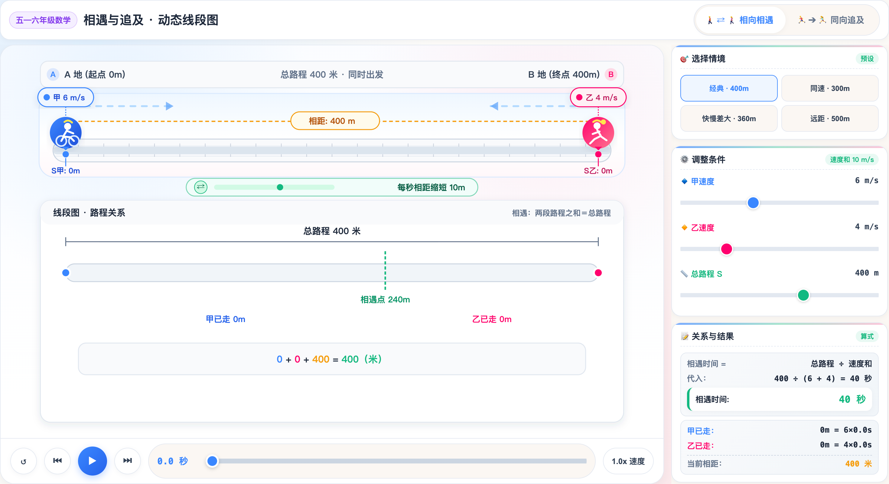 相遇与追及模型动态可视化演示