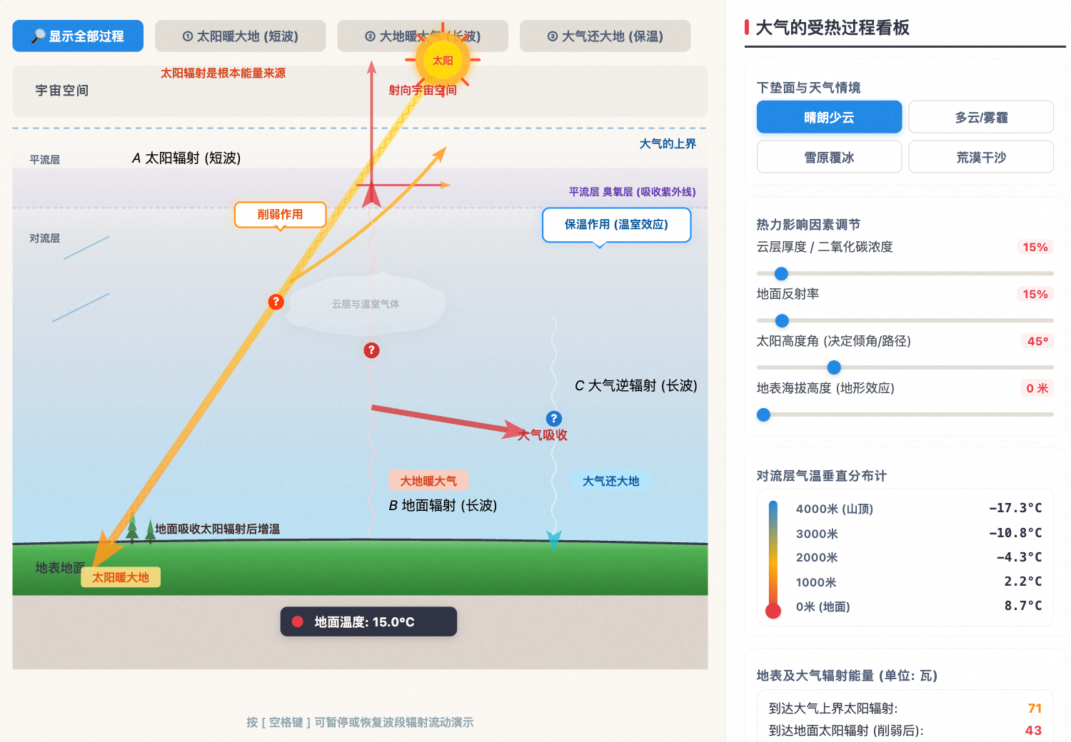 大气的受热过程