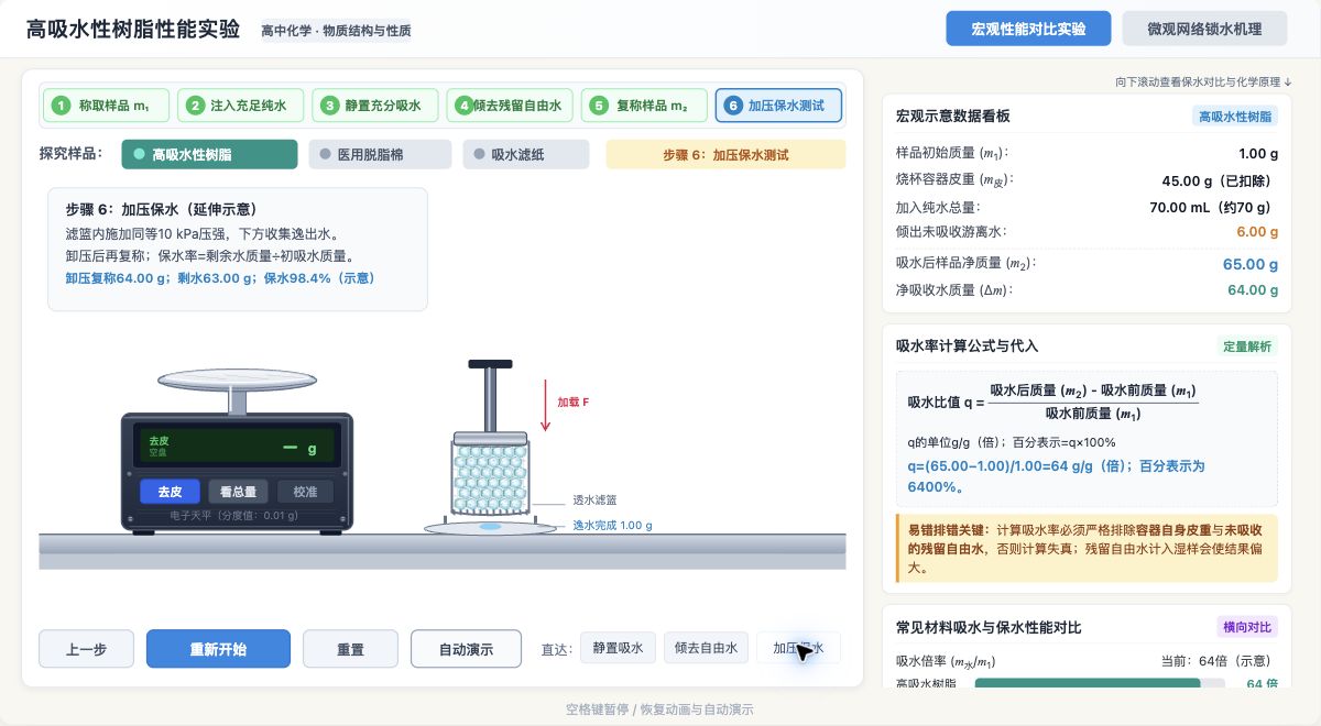 高吸水性树脂性能实验