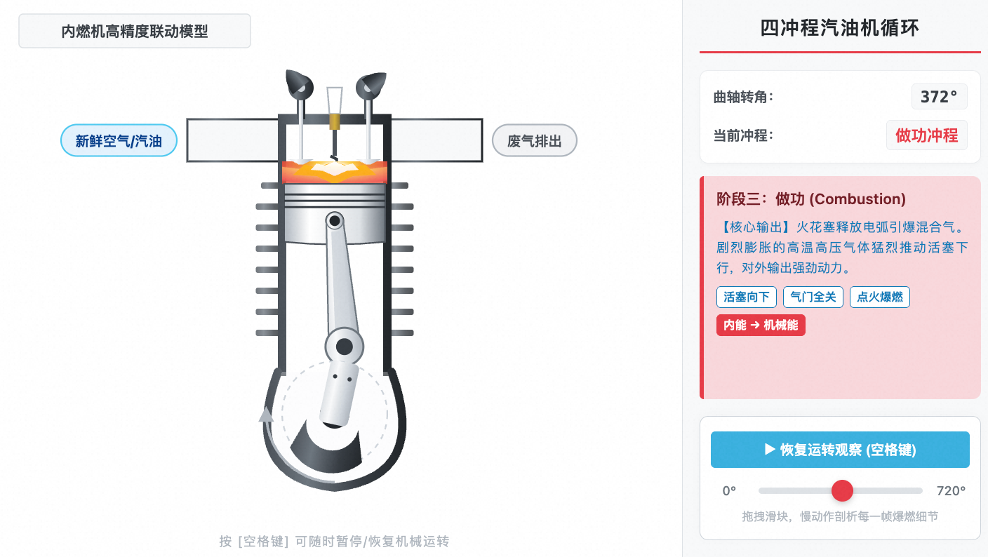 四冲程内燃机工作原理