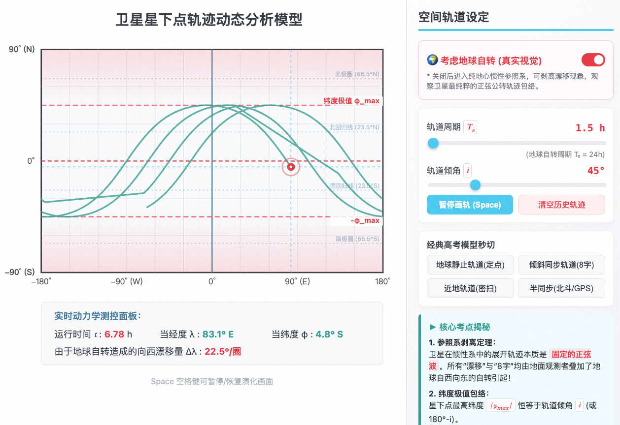 卫星星下点轨迹分析模型