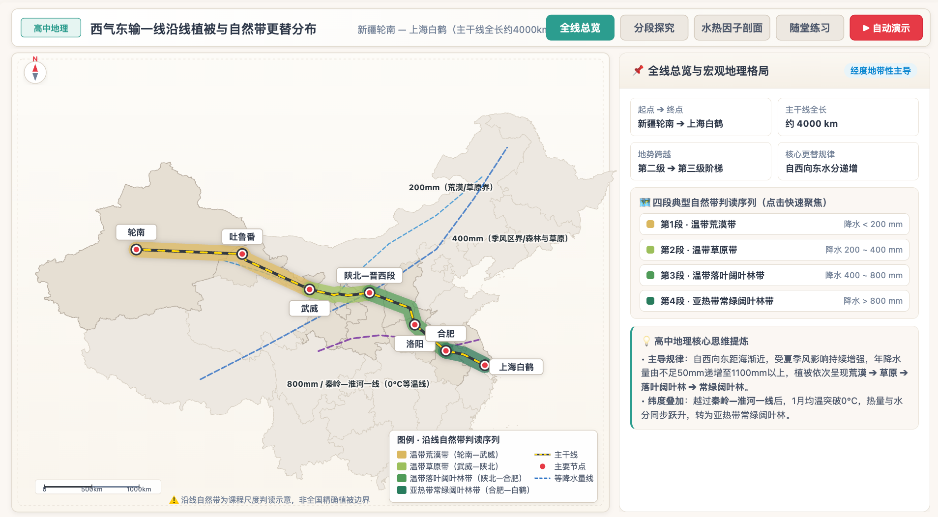 西气东输沿线植被与自然带更替分布