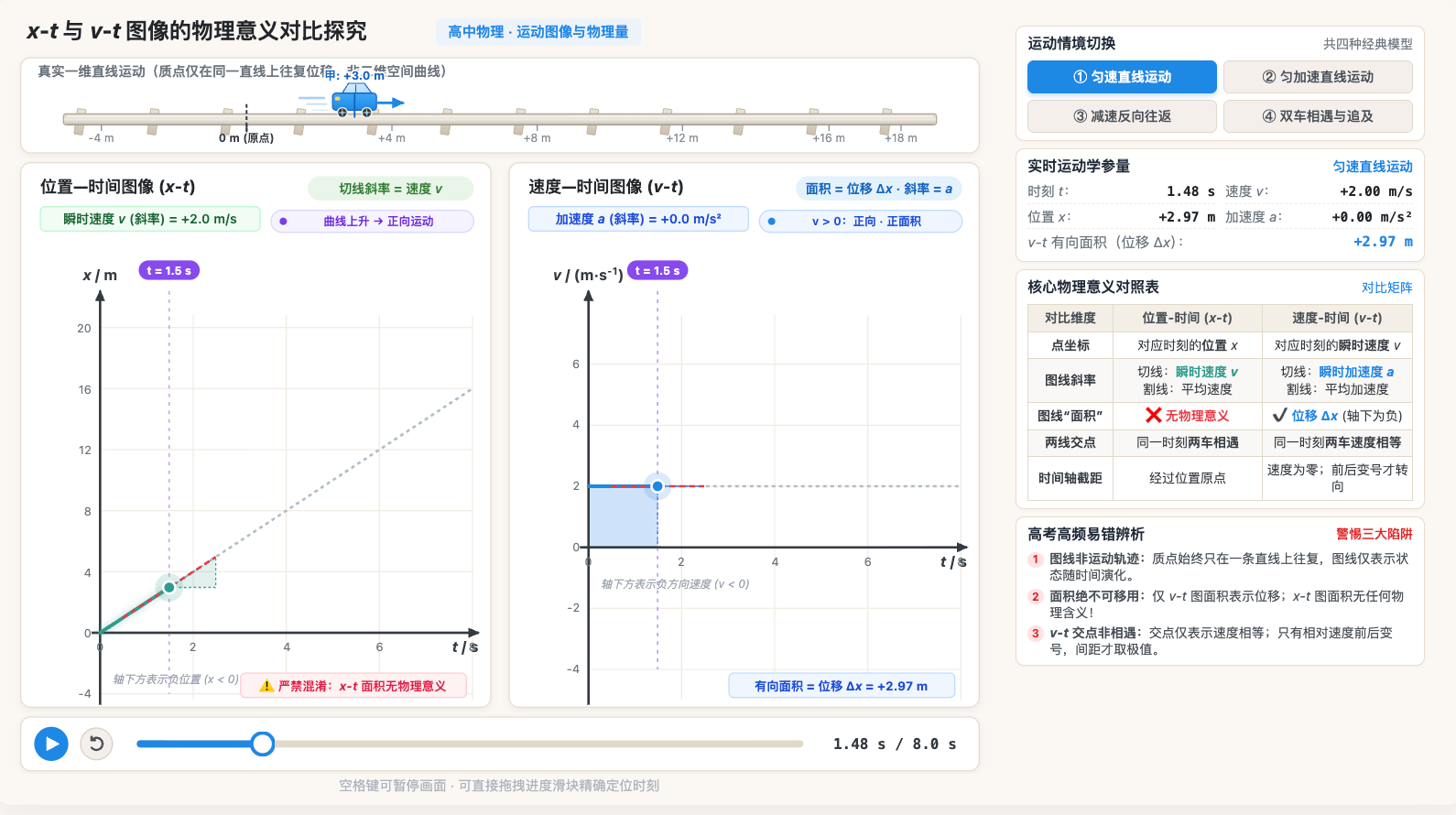 x-t与v-t图像的物理意义
