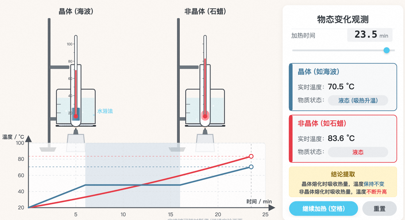 晶体和非晶体的熔化和凝固