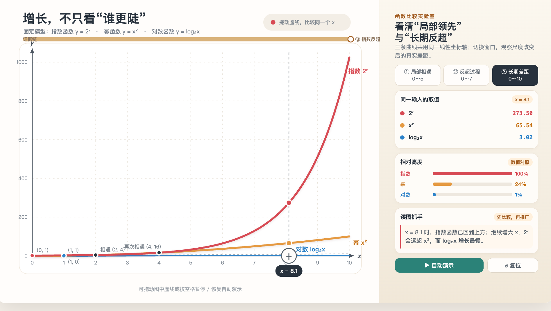 幂函数、指数函数、对数函数增长比较