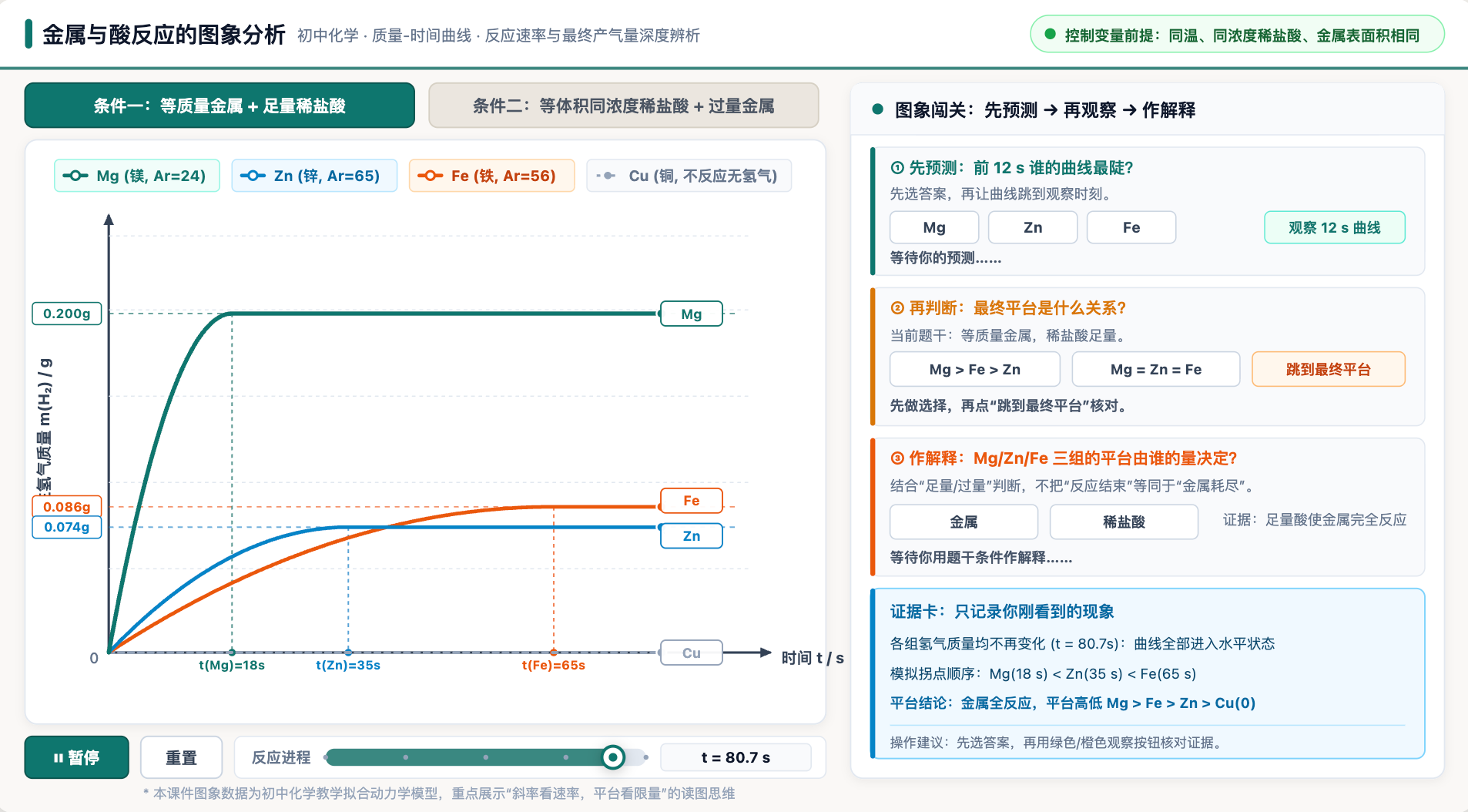 金属与酸反应的图象分析