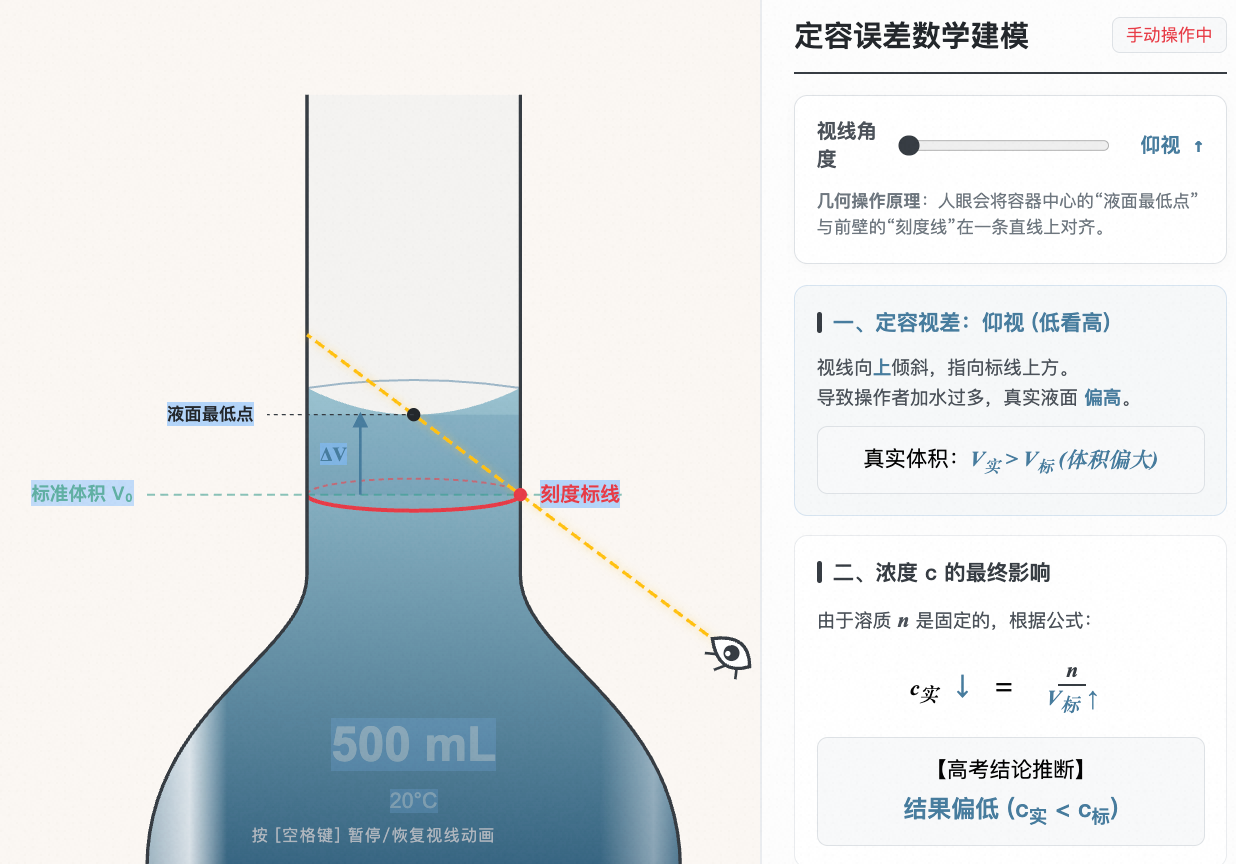 定容量瓶定容视差分析