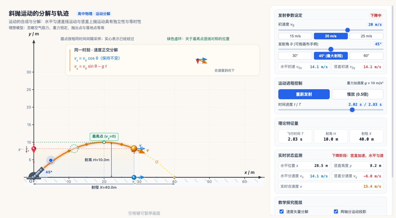 斜抛运动的分解与轨迹