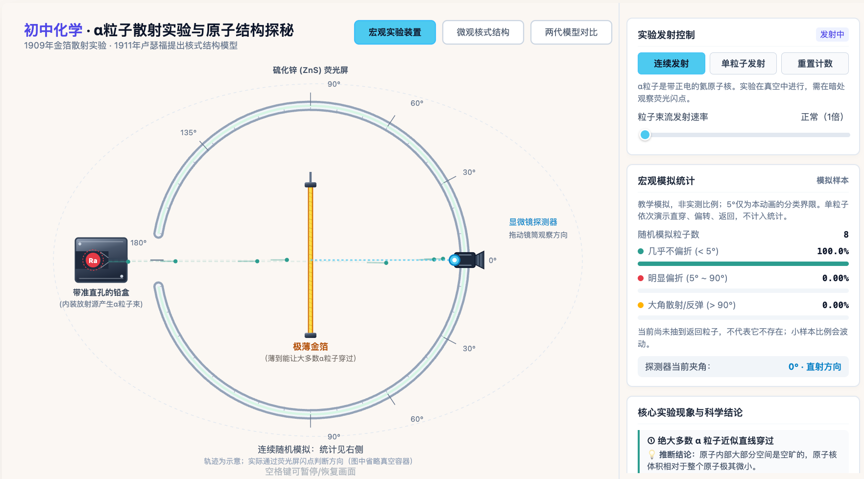 α粒子散射实验与原子核式结构