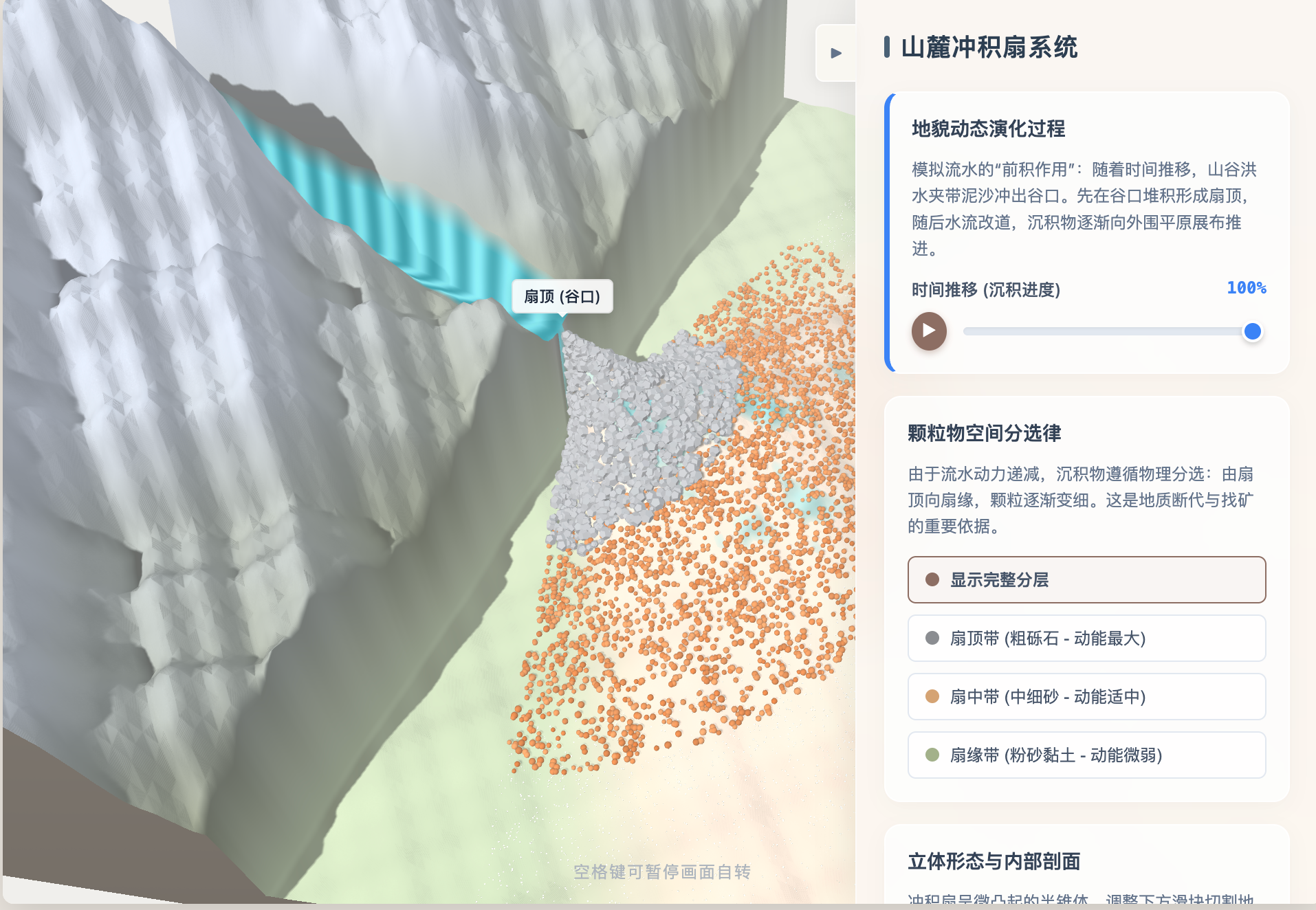山麓冲积扇形态与演化