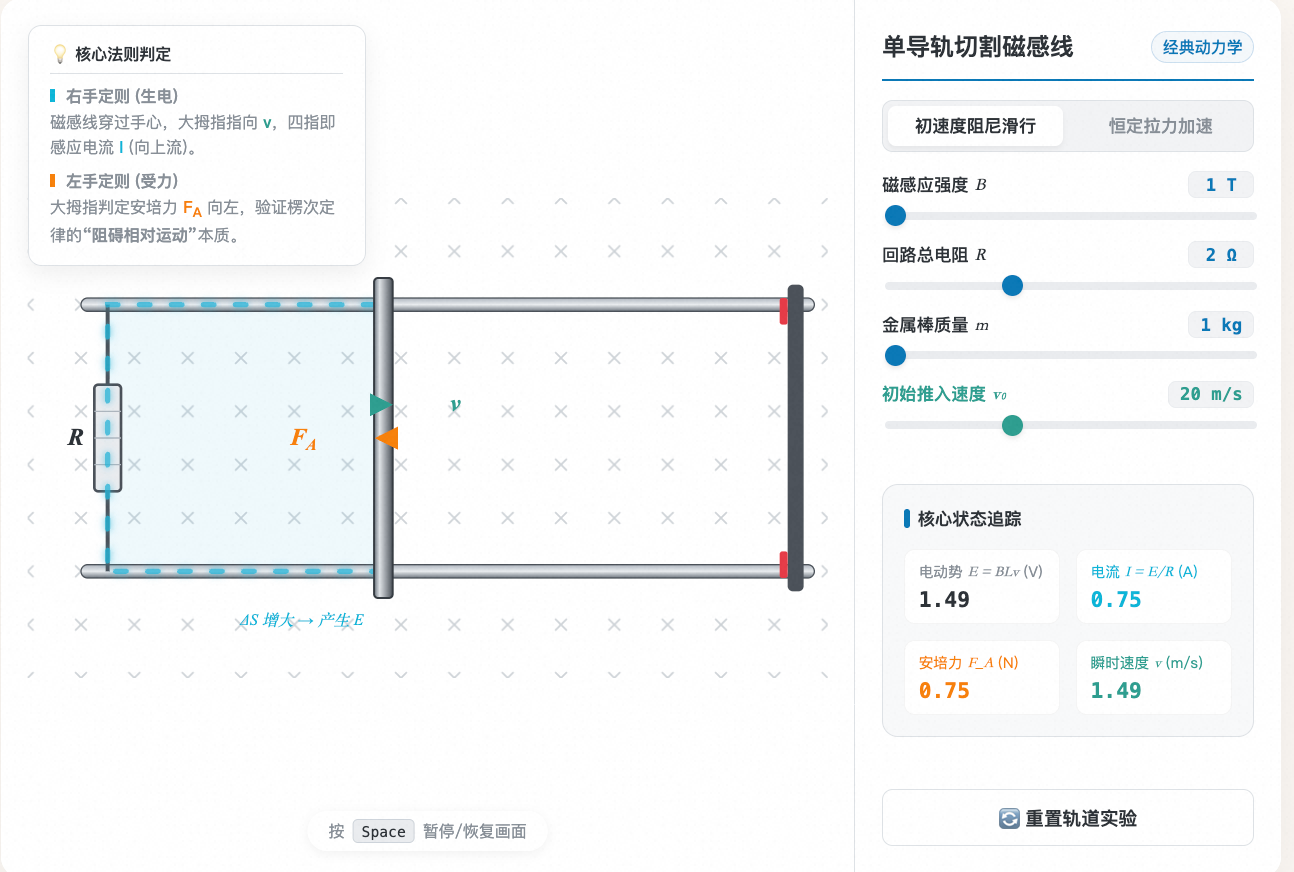单轨道金属棒切割磁感线模型