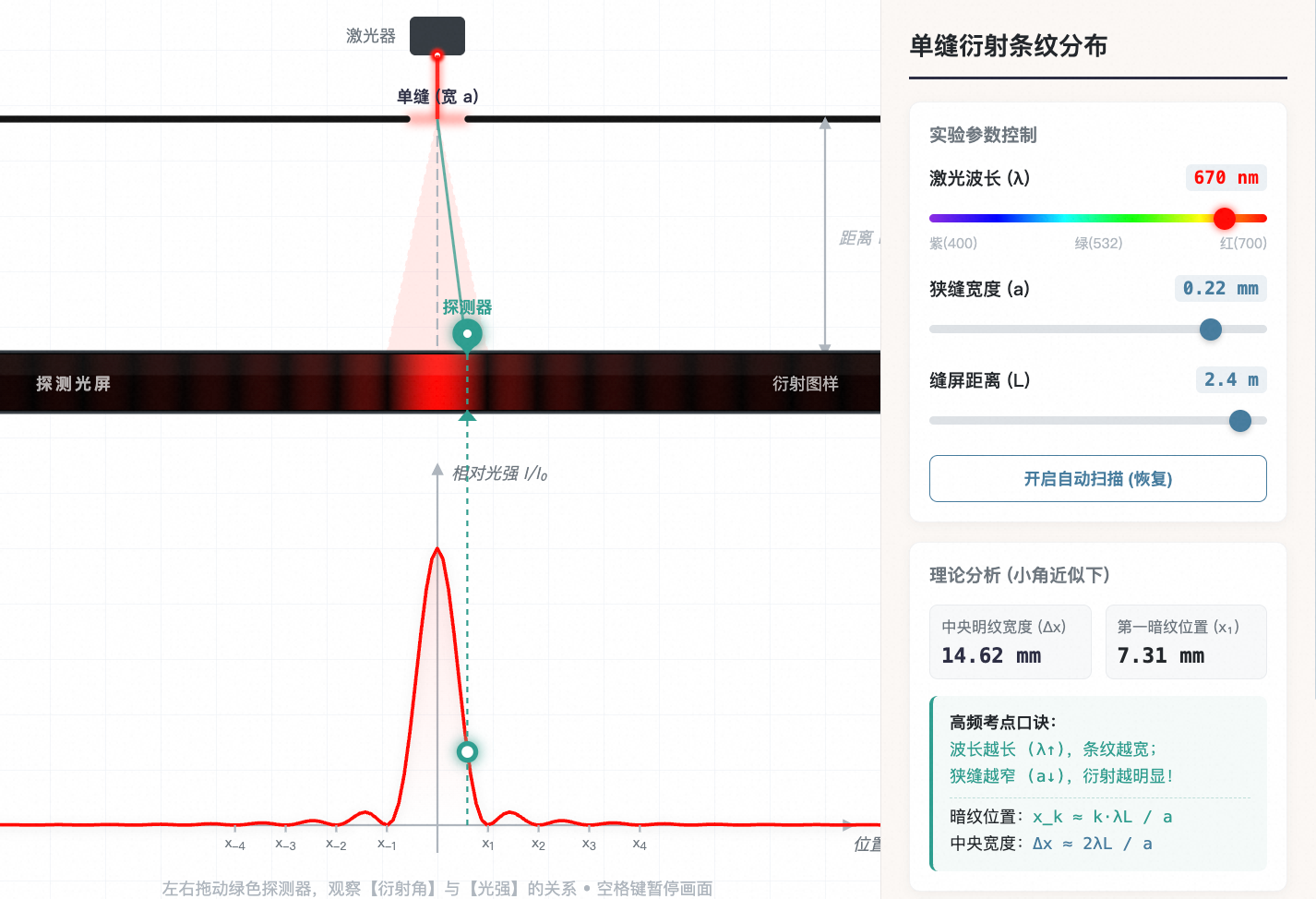 单缝衍射条纹分布