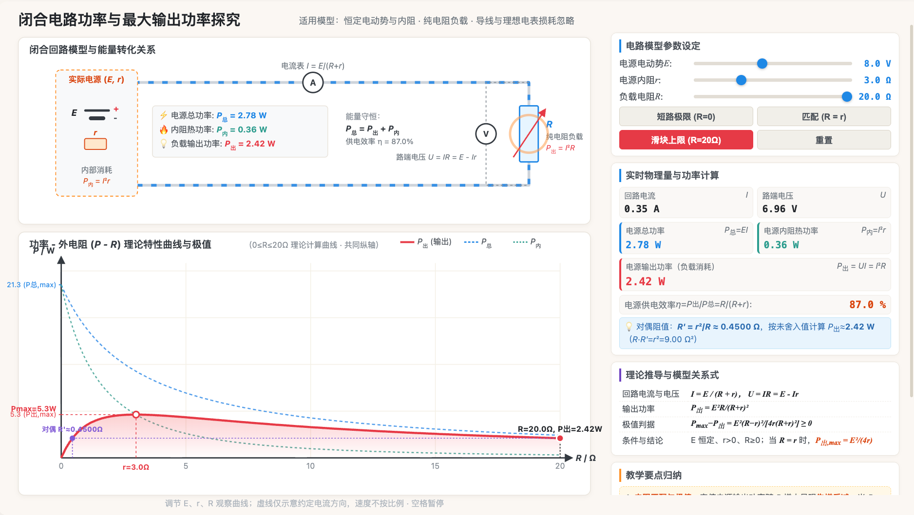 闭合电路功率与最大输出功率