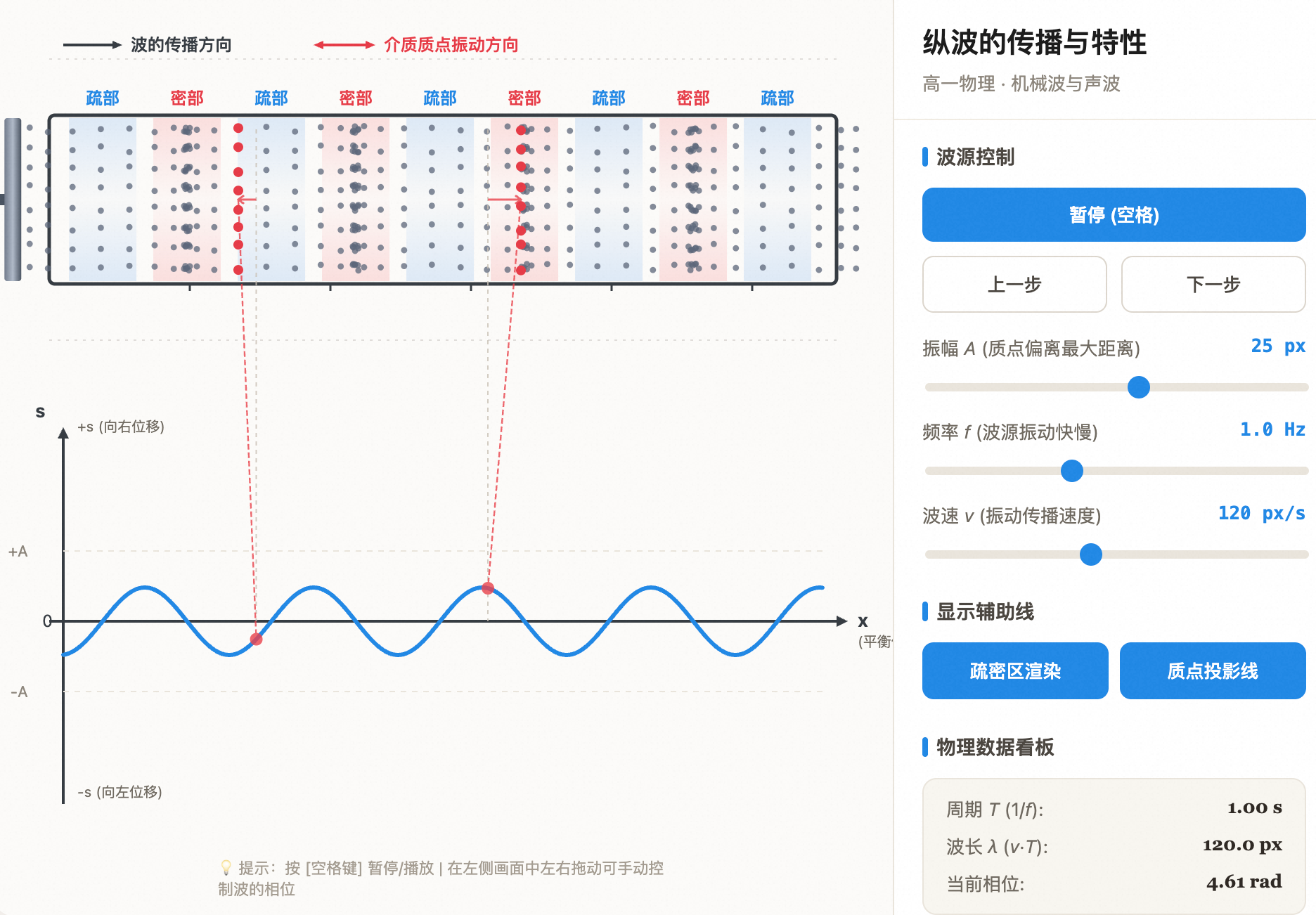 纵波的疏密相间