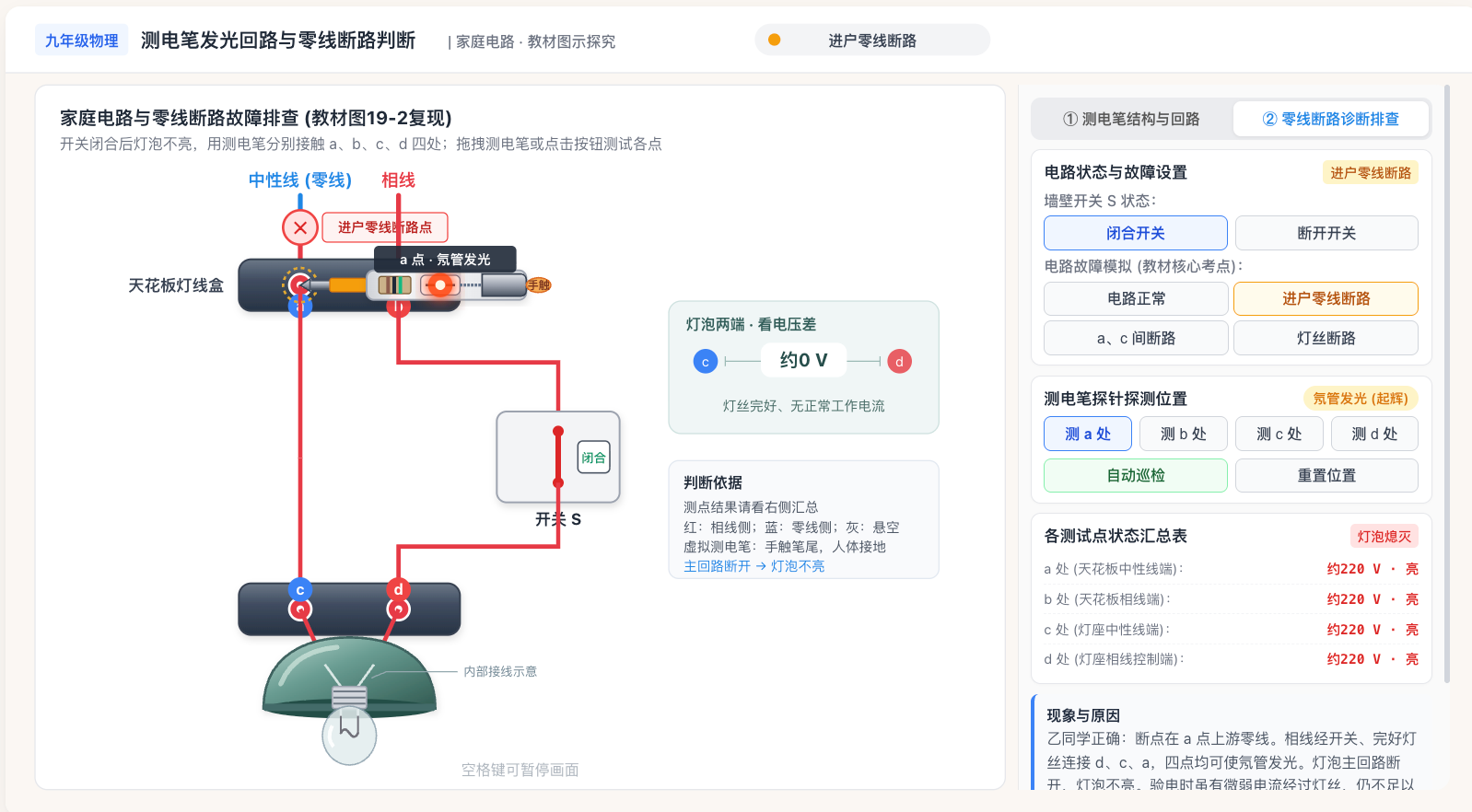 测电笔发光回路与零线断路判断