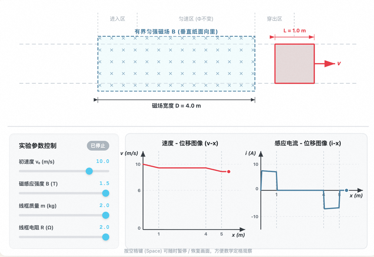 单匝线框穿过有界匀强磁场