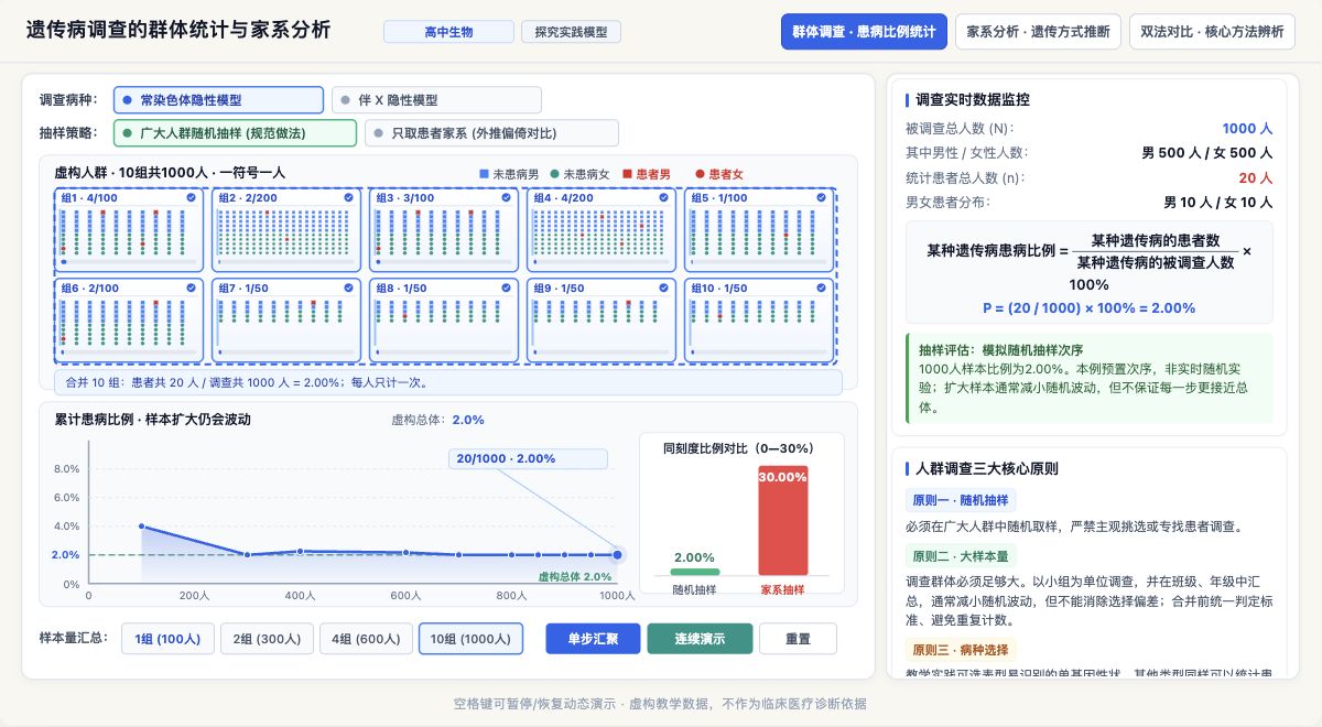 遗传病调查的群体统计与家系分析