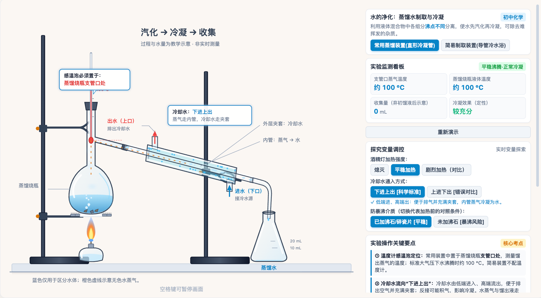 蒸馏水制取与冷凝装置