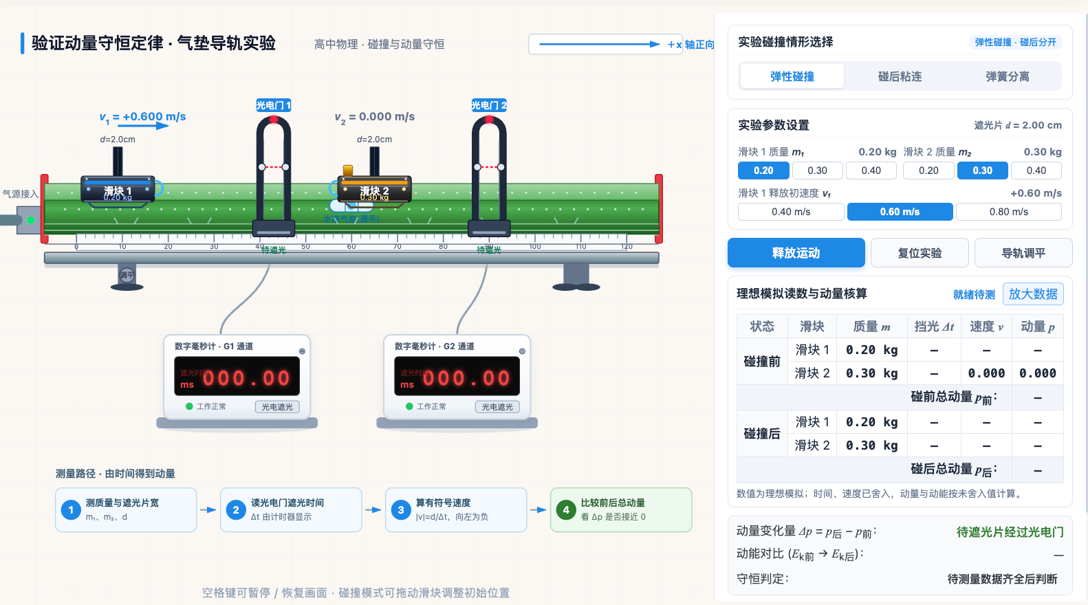 气垫导轨动量实验模