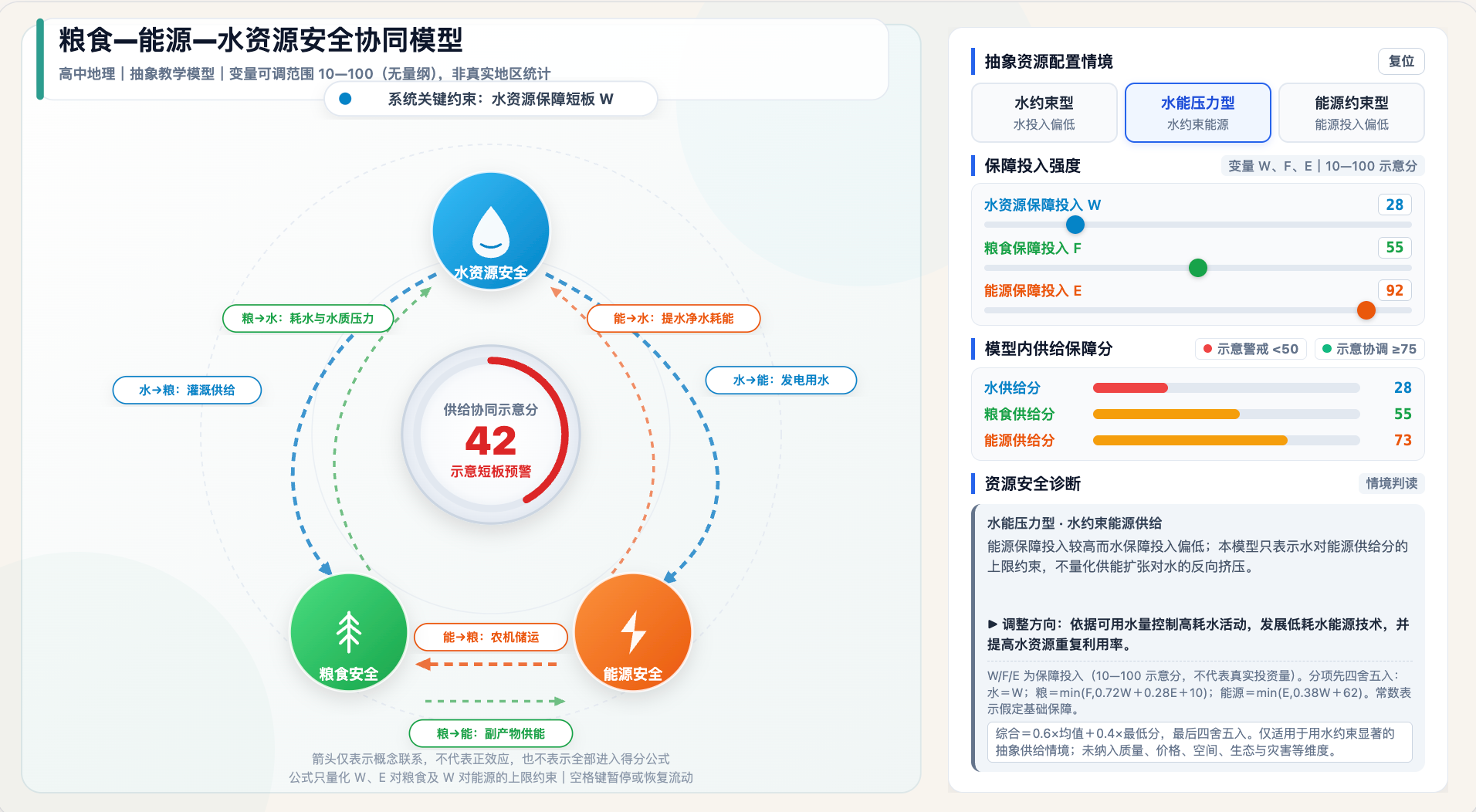 粮食安全、能源安全与水资源安全