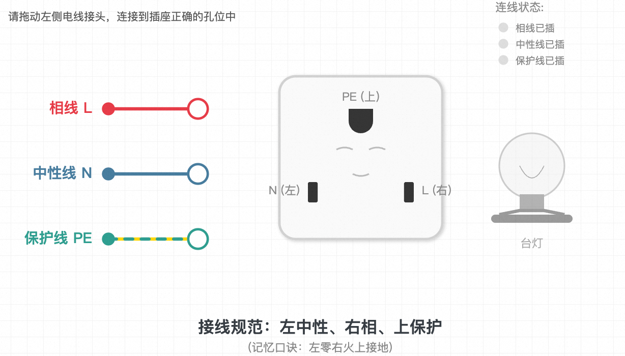 相线、中性线、保护线(家庭电路故障分析)